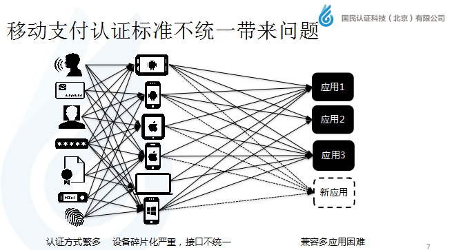 國民認(rèn)證崔忠勇：移動支付身份認(rèn)證新標(biāo)準(zhǔn)