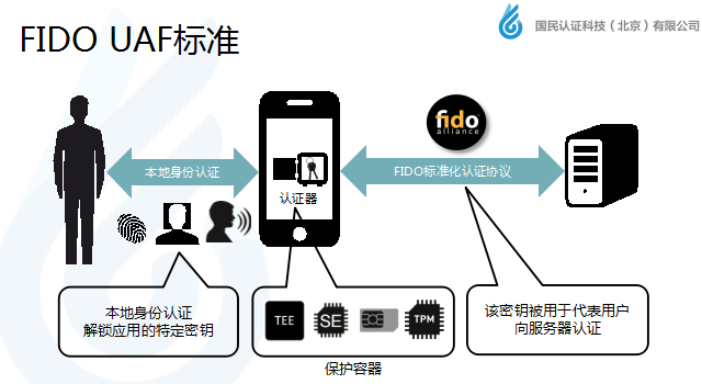 國民認(rèn)證崔忠勇：移動支付身份認(rèn)證新標(biāo)準(zhǔn)
