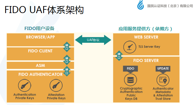 國民認(rèn)證崔忠勇：移動支付身份認(rèn)證新標(biāo)準(zhǔn)