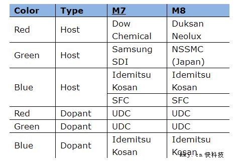 三星S8新曝光：逆天OLED曲屏、觸摸實體鍵