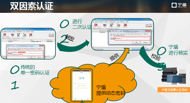 上海寧盾CEO劉英戈:生物識別在企業(yè)級市場應(yīng)用及推廣