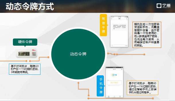 上海寧盾CEO劉英戈:生物識別在企業(yè)級市場應(yīng)用及推廣