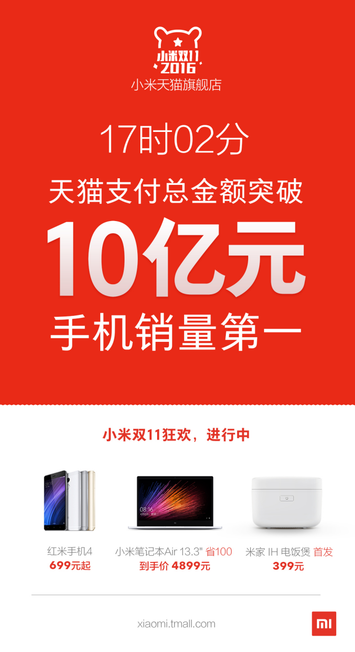 小米2016天貓雙11銷售額破10億 手機(jī)銷量穩(wěn)居第一