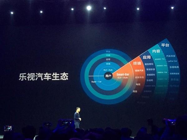跨界前的嘗試？手機廠(chǎng)商為啥愛(ài)和汽車(chē)廠(chǎng)商合作