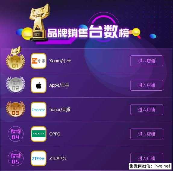 從雙十一數(shù)據(jù)看OPPO 線上快速崛起，全渠道提升是王道