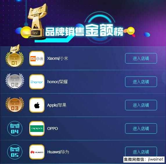 從雙十一數(shù)據(jù)看OPPO 線上快速崛起，全渠道提升是王道