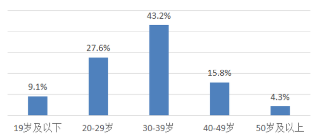 《中國手機(jī)消費(fèi)者需求研究報(bào)告》出爐