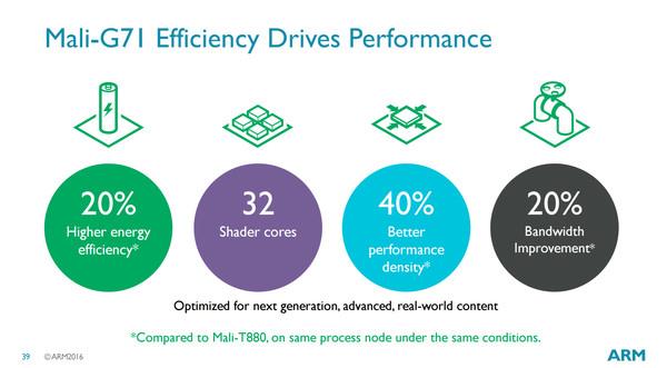 華為Mate 9幸福！GPU性能超車高通：麒麟960深藏功與名