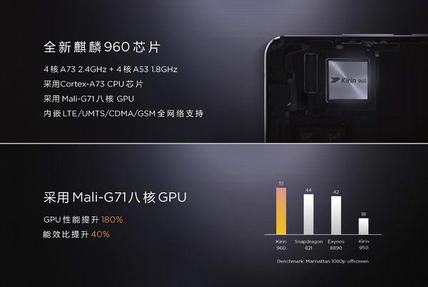 華為Mate 9幸福！GPU性能超車高通：麒麟960深藏功與名