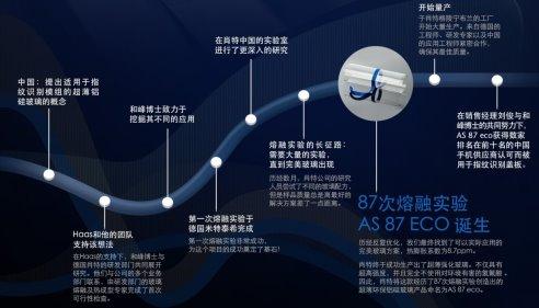 超薄玻璃搭載指紋識別模組開啟智能手機(jī)新大門