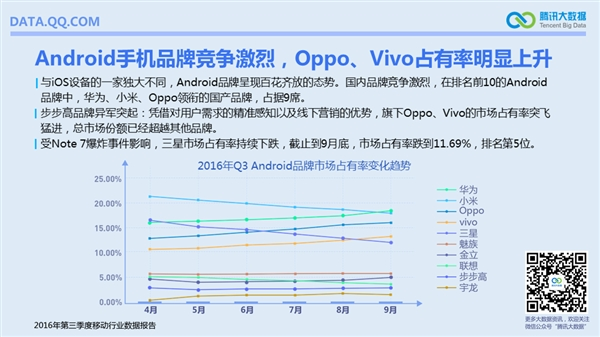 國內(nèi)手機最流行報告:安卓TOP10小米獨占六席