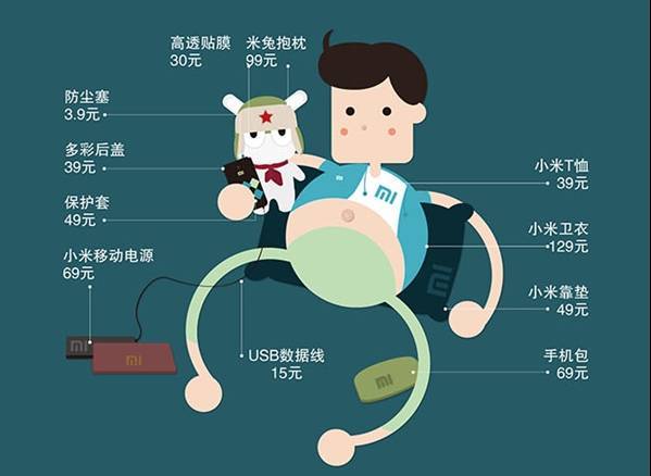 小米賣出100億部，利潤卻為0為什么不倒閉！