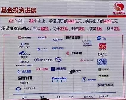 中國大陸晶圓廠產(chǎn)能數(shù)據(jù)分析