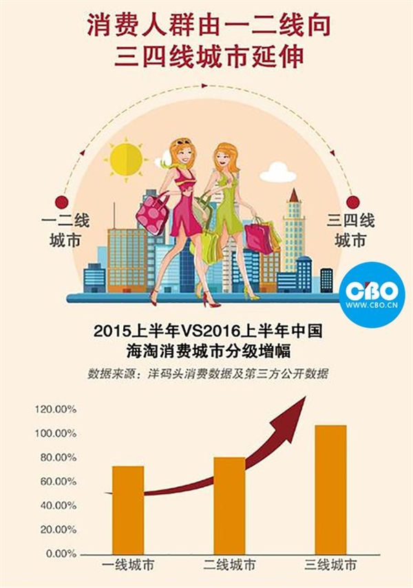 OPPO、vivo為何逆襲