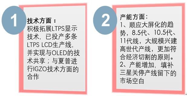 柔性顯示成未來技術之爭，究竟花落誰家？