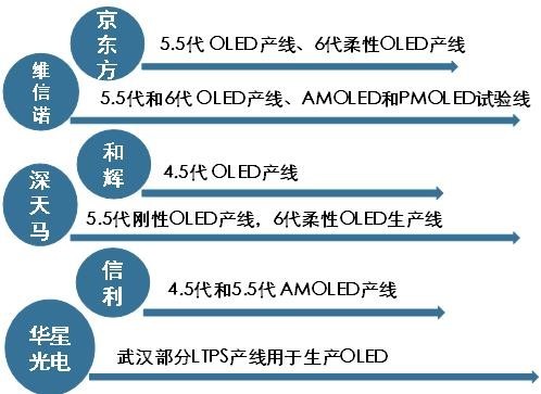 柔性顯示成未來技術之爭，究竟花落誰家？