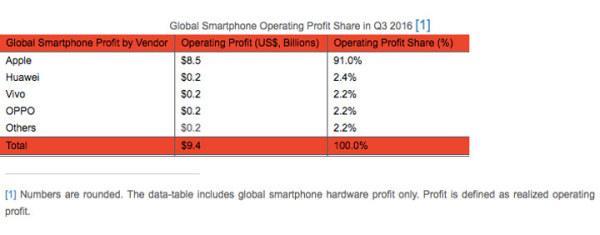 樂視馮幸專訪:明年我們拒絕補(bǔ)貼價(jià)格做手機(jī)