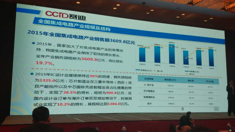從《東莞集成電路產業(yè)發(fā)展白皮書》看半導體發(fā)展趨勢