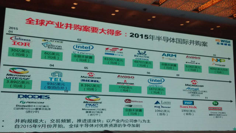 從《東莞集成電路產業(yè)發(fā)展白皮書》看半導體發(fā)展趨勢