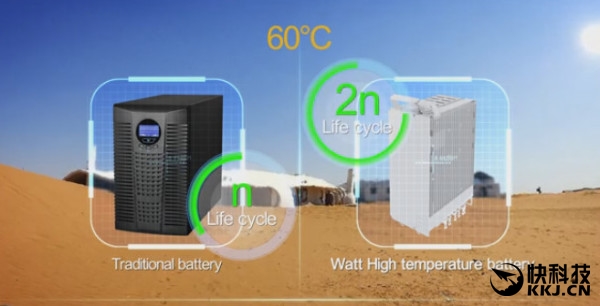 20秒充滿電 華為石墨烯快充電池背后:堅持創(chuàng)新