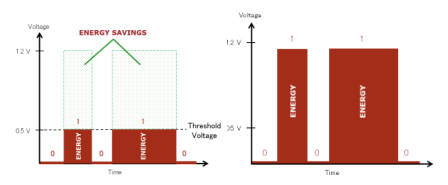 碎片化的物聯(lián)網(wǎng)時(shí)代，您準(zhǔn)備好迎接這些苛刻的挑戰(zhàn)了嗎？