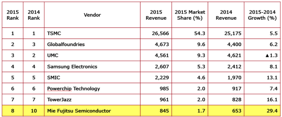 碎片化的物聯(lián)網(wǎng)時(shí)代，您準(zhǔn)備好迎接這些苛刻的挑戰(zhàn)了嗎？