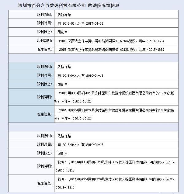 iPhone 6中國被禁售