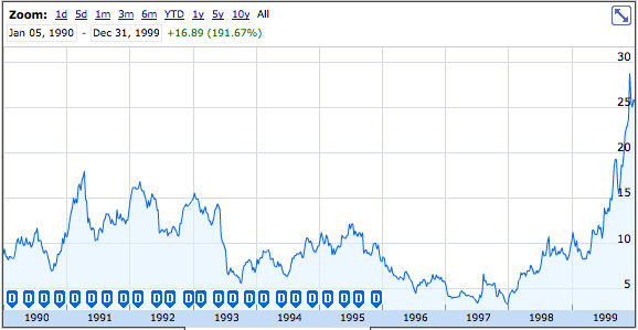 蘋果股價較36年前上市價增長18,492%