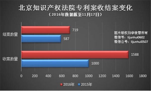 國(guó)內(nèi)或?qū)⑷〈绹?guó)成智能手機(jī)專利主戰(zhàn)場(chǎng)