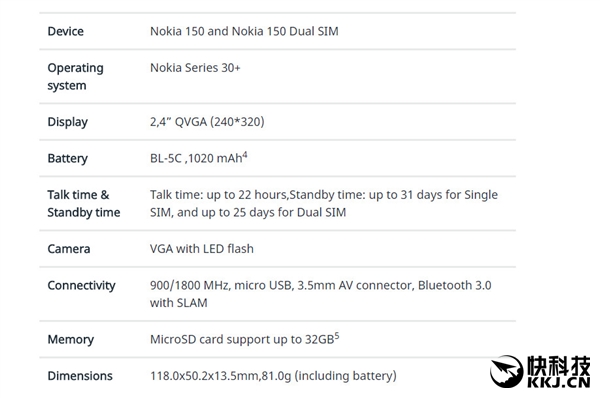 諾基亞全新神機發(fā)布:續(xù)航恐怖秒所有智能機