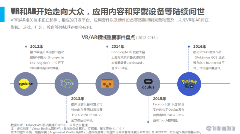 VR/AR行業(yè)報(bào)告：五年后市場(chǎng)規(guī)模將達(dá)千億美元