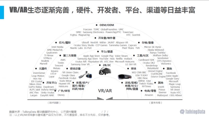 VR/AR行業(yè)報(bào)告：五年后市場(chǎng)規(guī)模將達(dá)千億美元