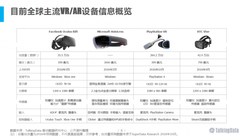 VR/AR行業(yè)報(bào)告：五年后市場(chǎng)規(guī)模將達(dá)千億美元