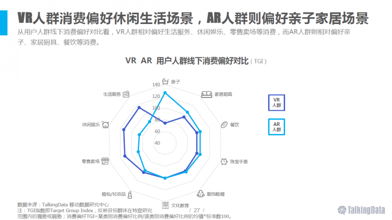 VR/AR行業(yè)報(bào)告：五年后市場(chǎng)規(guī)模將達(dá)千億美元