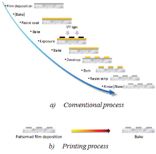 印刷技術(shù)能否書寫未來顯示新篇章？