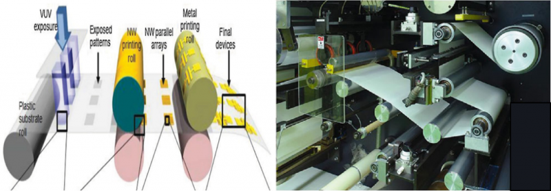 印刷技術(shù)能否書寫未來顯示新篇章？
