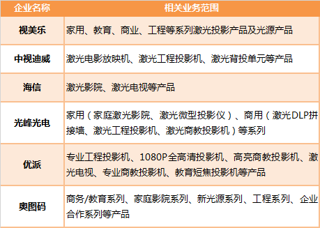 縱觀新型顯示發(fā)展:激光將成下一個“主角”