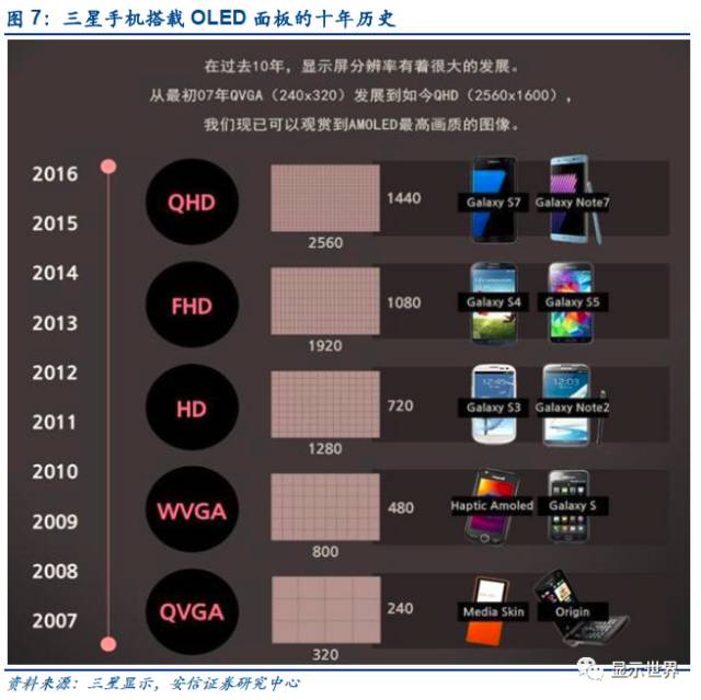 觸控全產(chǎn)業(yè)鏈技術(shù)詳解與市場分析