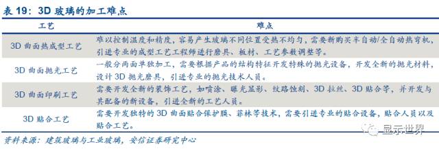 觸控全產(chǎn)業(yè)鏈技術(shù)詳解與市場分析