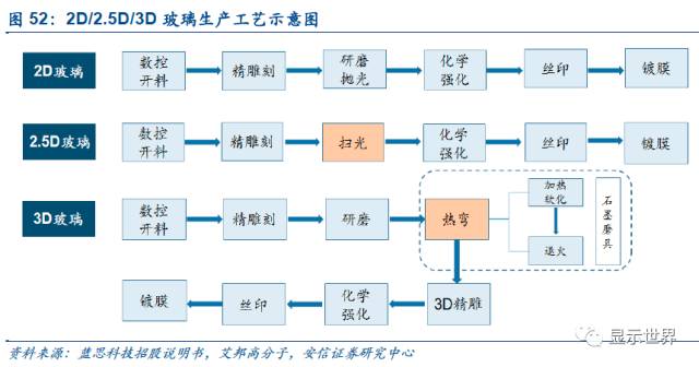 觸控全產(chǎn)業(yè)鏈技術(shù)詳解與市場分析