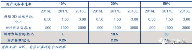 觸控全產(chǎn)業(yè)鏈技術(shù)詳解與市場分析