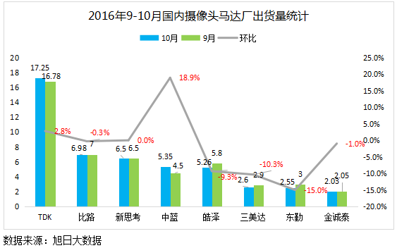 手機(jī)攝像頭