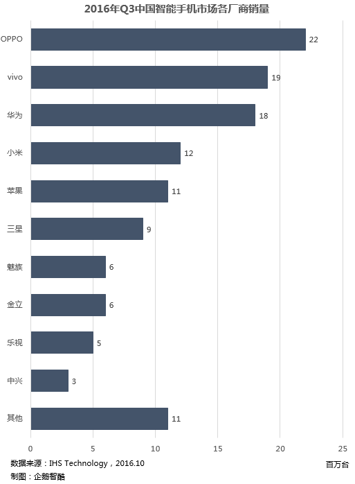 國(guó)產(chǎn)智能手機(jī)行業(yè)大變局：現(xiàn)狀、挑戰(zhàn)和未來(lái)趨勢(shì)