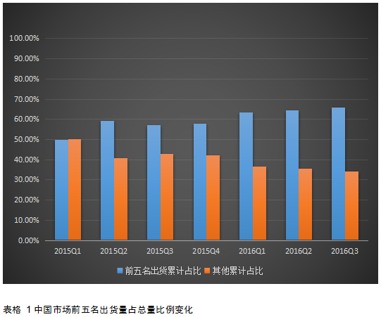 2017年國(guó)內(nèi)智能手機(jī)市場(chǎng)格局預(yù)測(cè)：“杠鈴形”趨勢(shì)越發(fā)嚴(yán)重