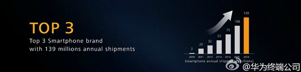 華為拿下美國！余承東激情演講震驚老外