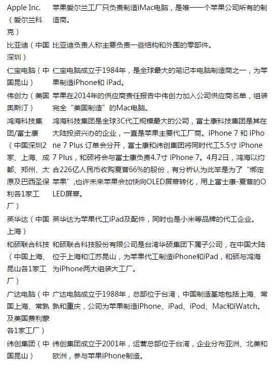 蘋果供應(yīng)商及工廠，90%竟然都在中國
