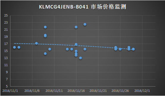 2017年Memory 市場價格監(jiān)測全面開啟