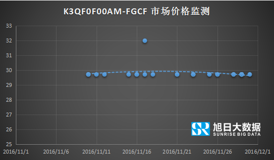 2017年Memory 市場價格監(jiān)測全面開啟