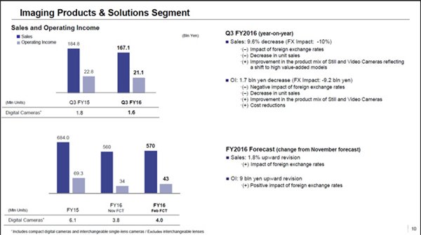 索尼2016年Q4季度財報亮點:傳感器銷量上升