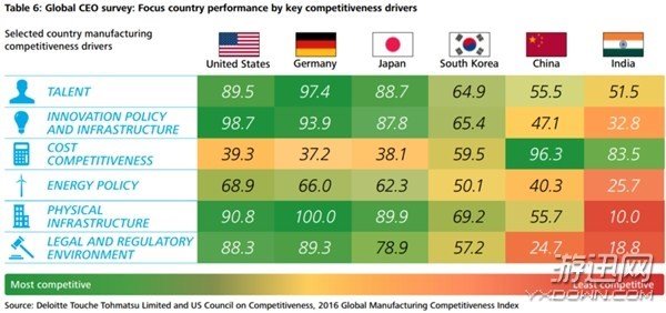 國產(chǎn)手機(jī)性價(jià)比超高，老外：中國制造優(yōu)勢“吊打”全球